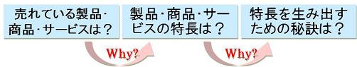 コーチング的ヒヤリングイメージ２