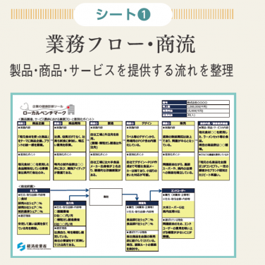 知的資産経営・ローカルベンチマーク